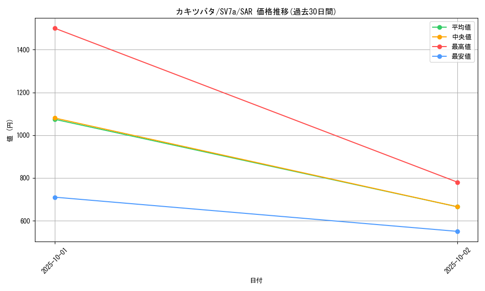 card_48084_series_61420_rarity_86498_graph