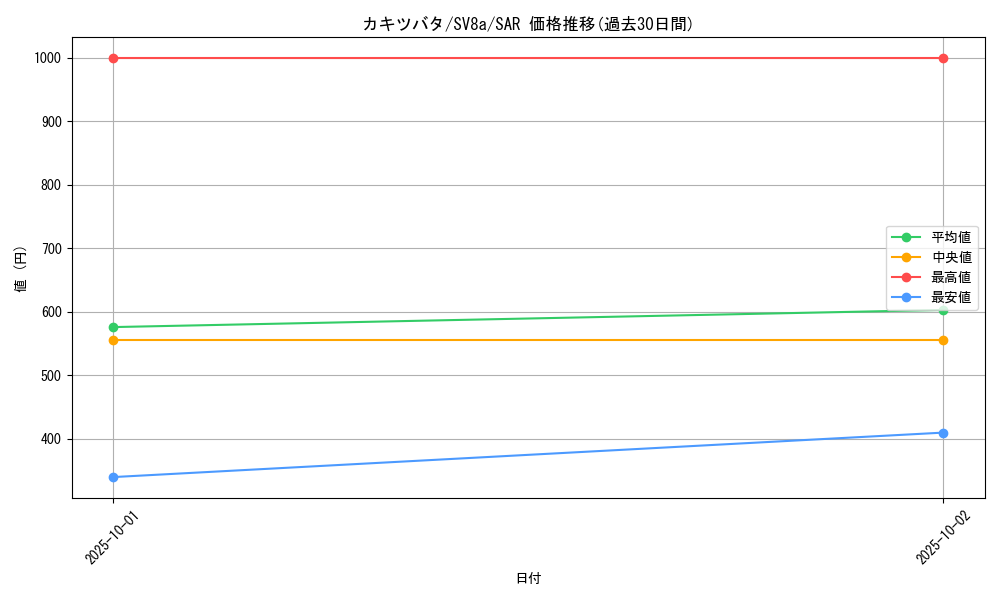 card_48084_series_61431_rarity_86498_graph
