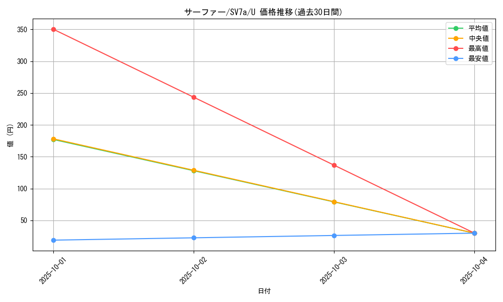 card_48085_series_61420_rarity_65215_graph