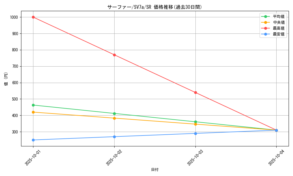 card_48085_series_61420_rarity_71891_graph