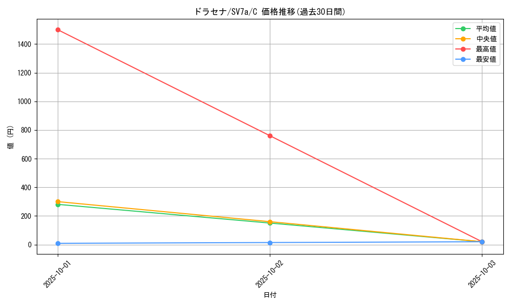 card_48086_series_61420_rarity_65214_graph