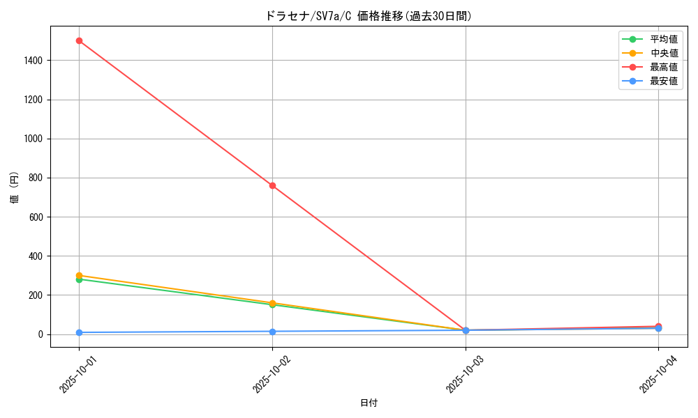 card_48086_series_61420_rarity_65214_graph