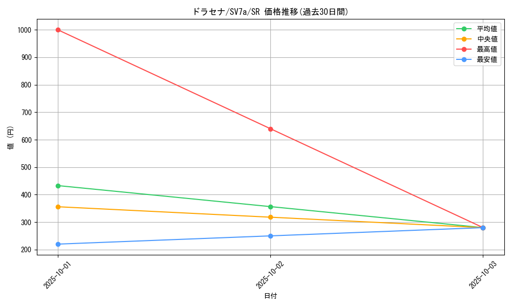 card_48086_series_61420_rarity_71891_graph