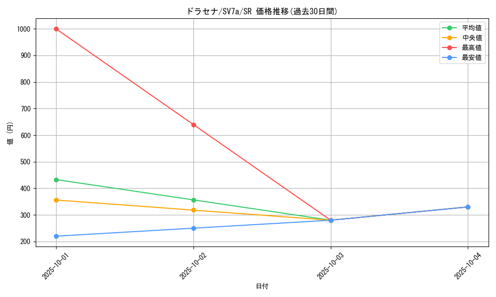 card_48086_series_61420_rarity_71891_graph