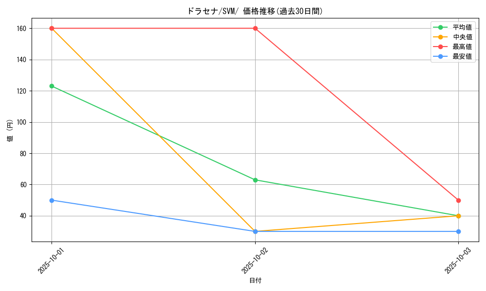 card_48086_series_61427_rarity_95225_graph