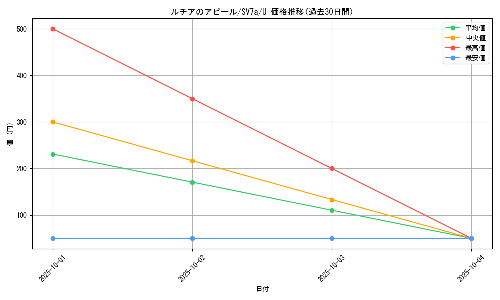 card_48087_series_61420_rarity_65215_graph