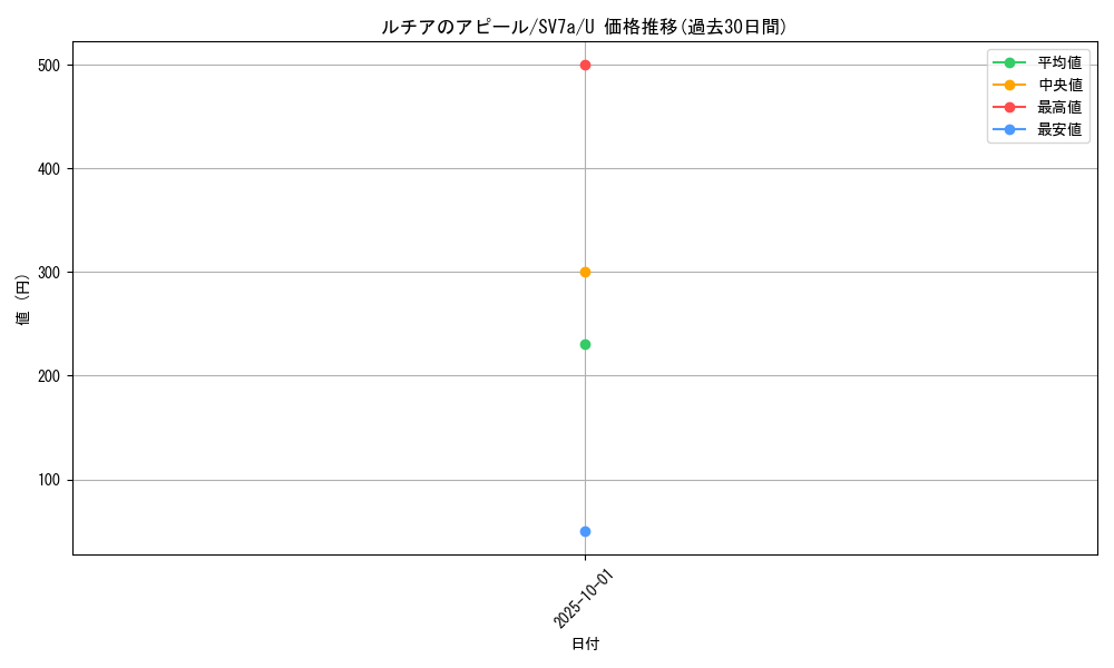card_48087_series_61420_rarity_65215_graph