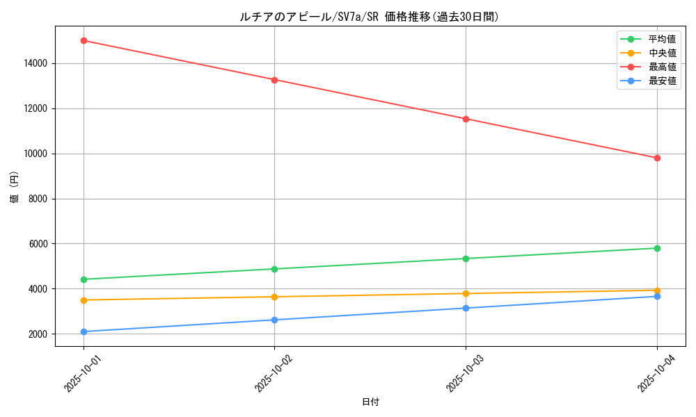 card_48087_series_61420_rarity_71891_graph