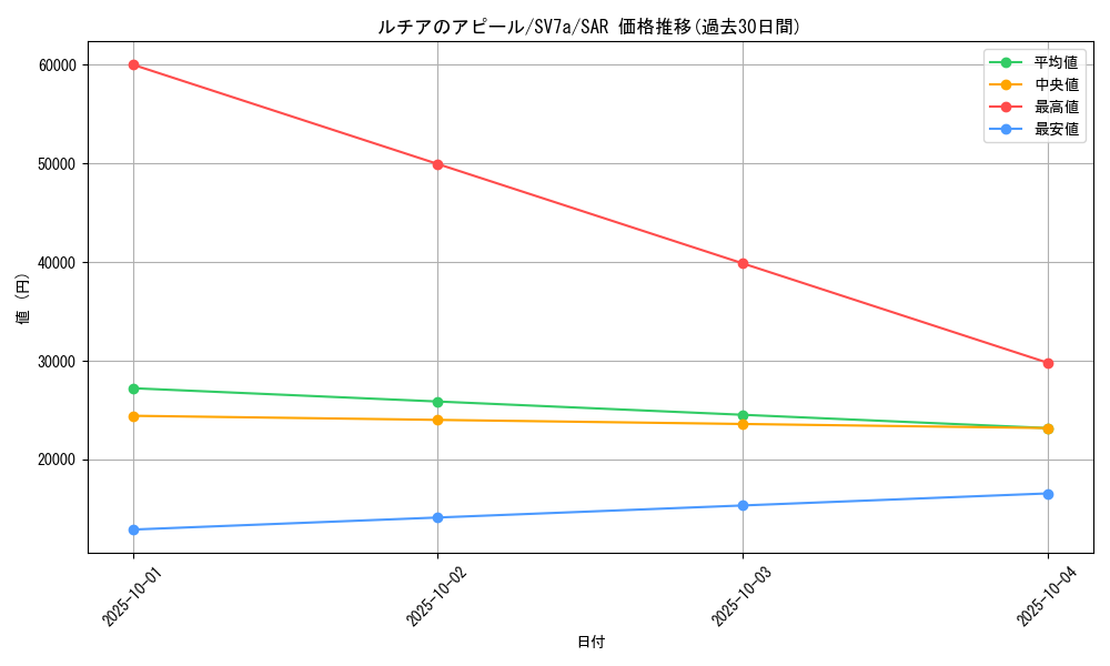 card_48087_series_61420_rarity_86498_graph