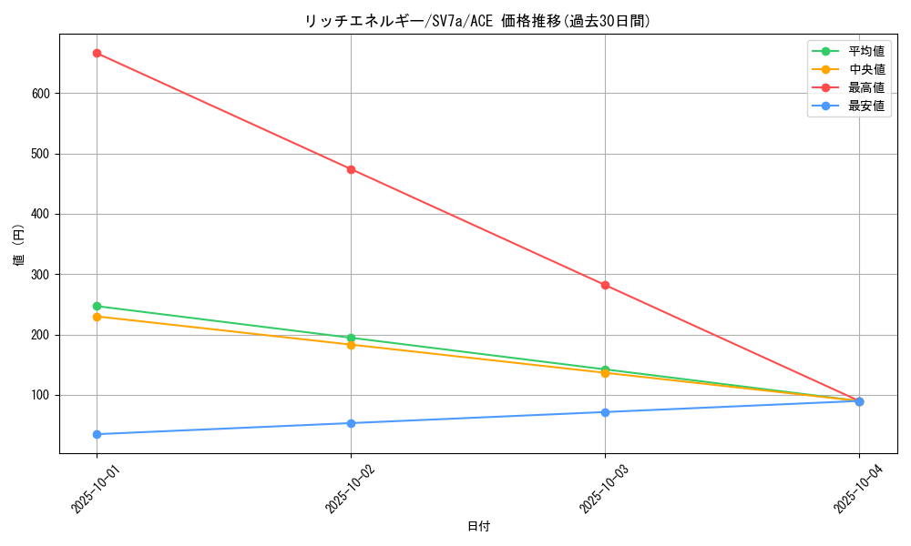 card_48088_series_61420_rarity_88647_graph