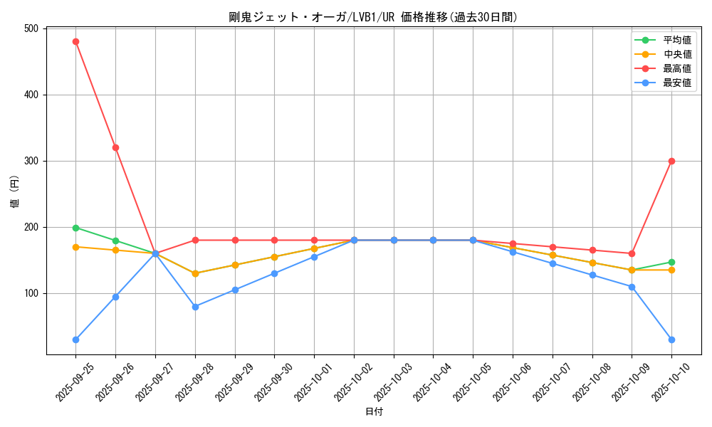 card_4808_series_11119_rarity_7_graph