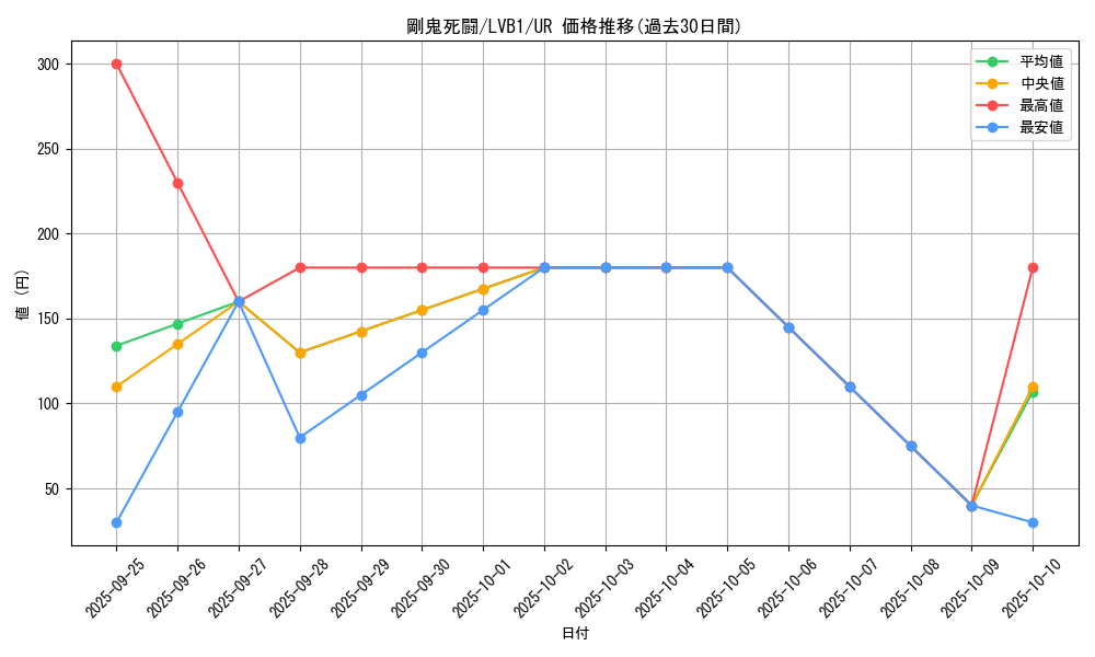 card_4809_series_11119_rarity_7_graph