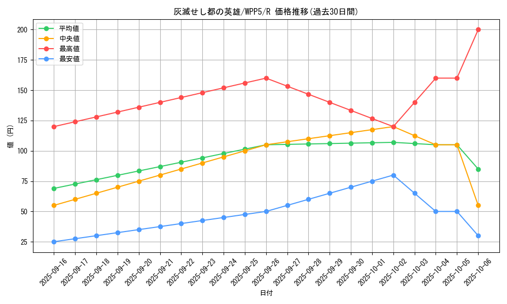 card_480_series_932_rarity_62_graph