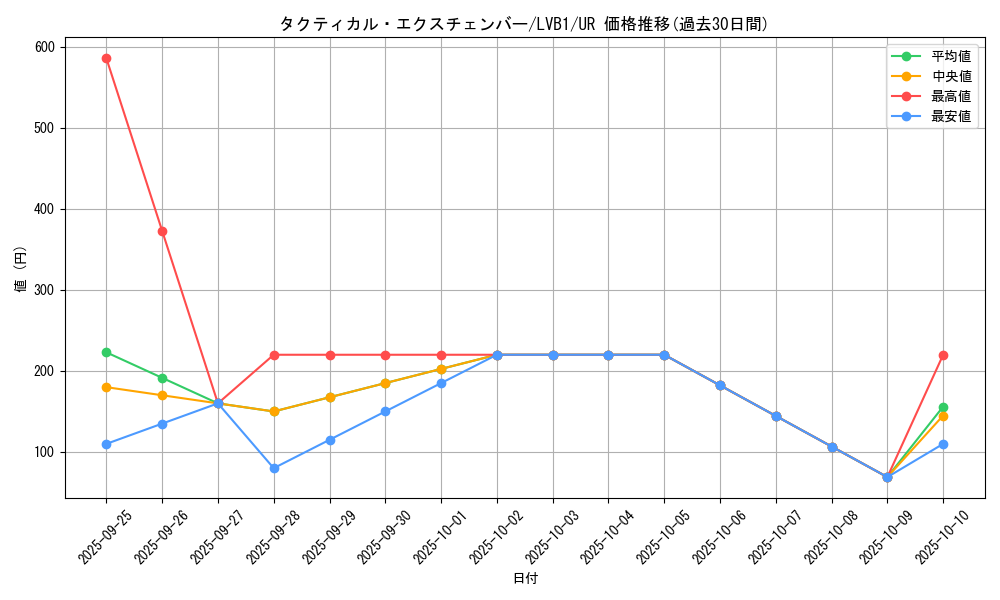 card_4810_series_11119_rarity_7_graph