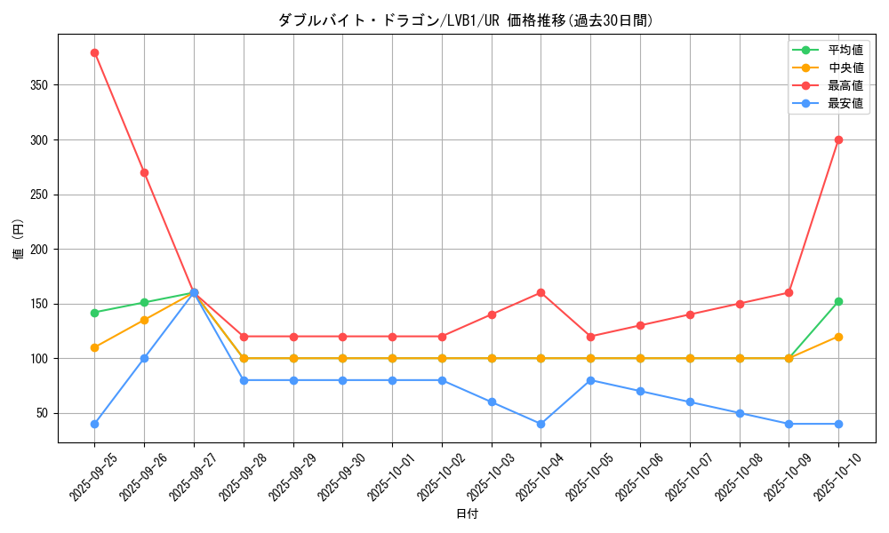 card_4811_series_11119_rarity_7_graph