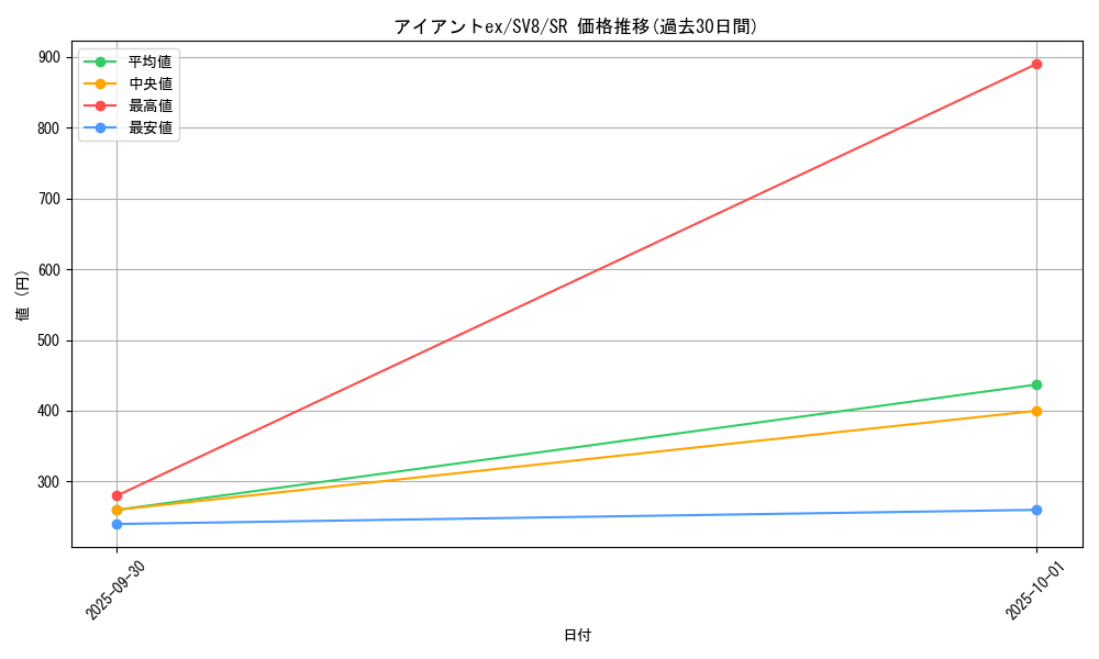 card_48121_series_61421_rarity_71891_graph