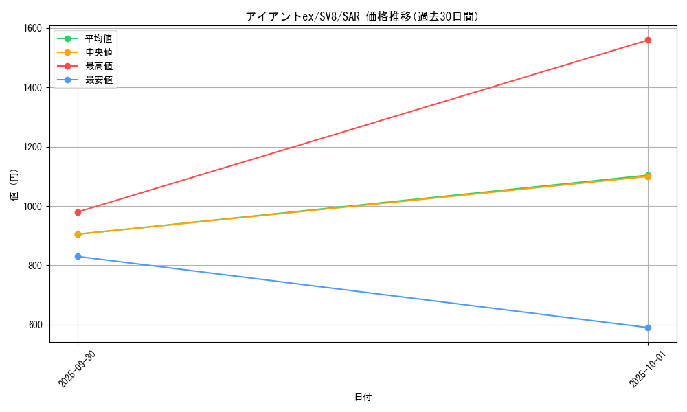 card_48121_series_61421_rarity_86498_graph