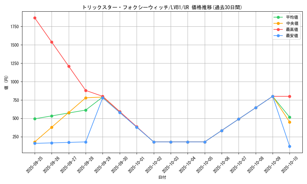card_4812_series_11119_rarity_7_graph