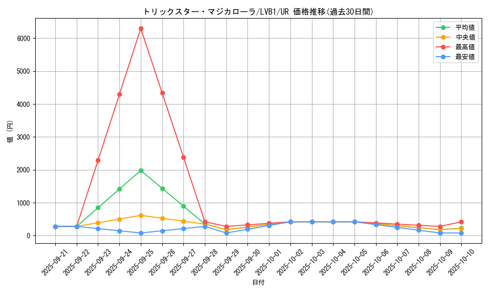card_4813_series_11119_rarity_7_graph
