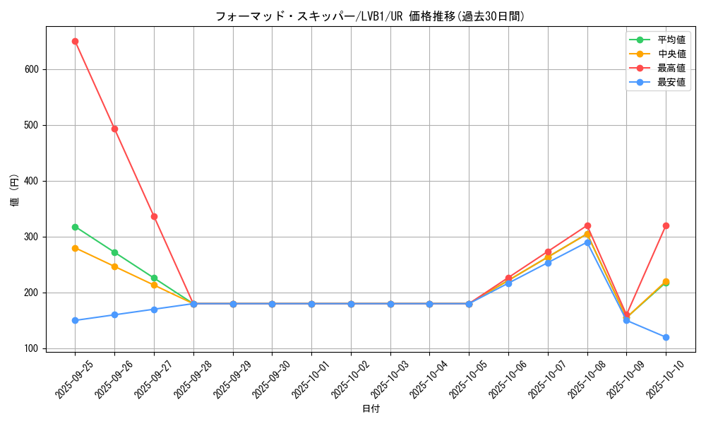 card_4814_series_11119_rarity_7_graph