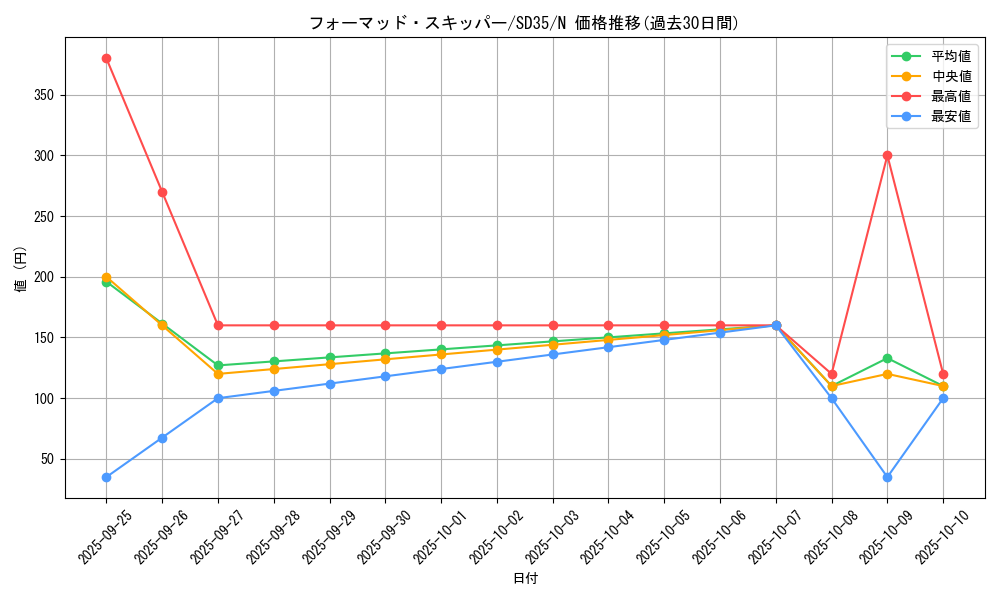 card_4814_series_9546_rarity_1_graph