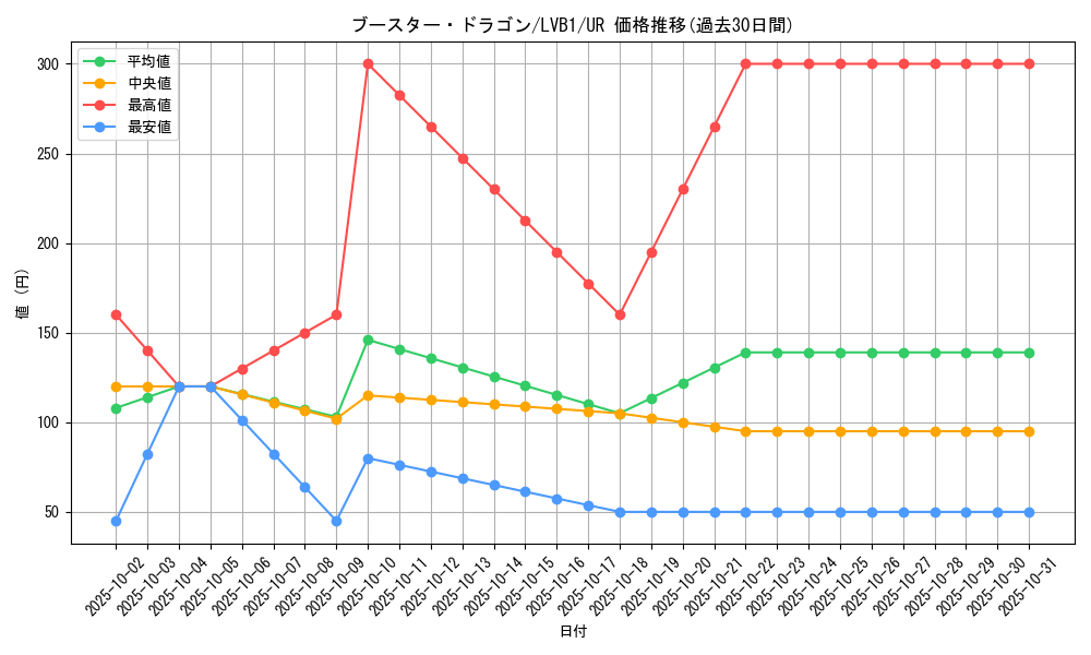 card_4815_series_11119_rarity_7_graph