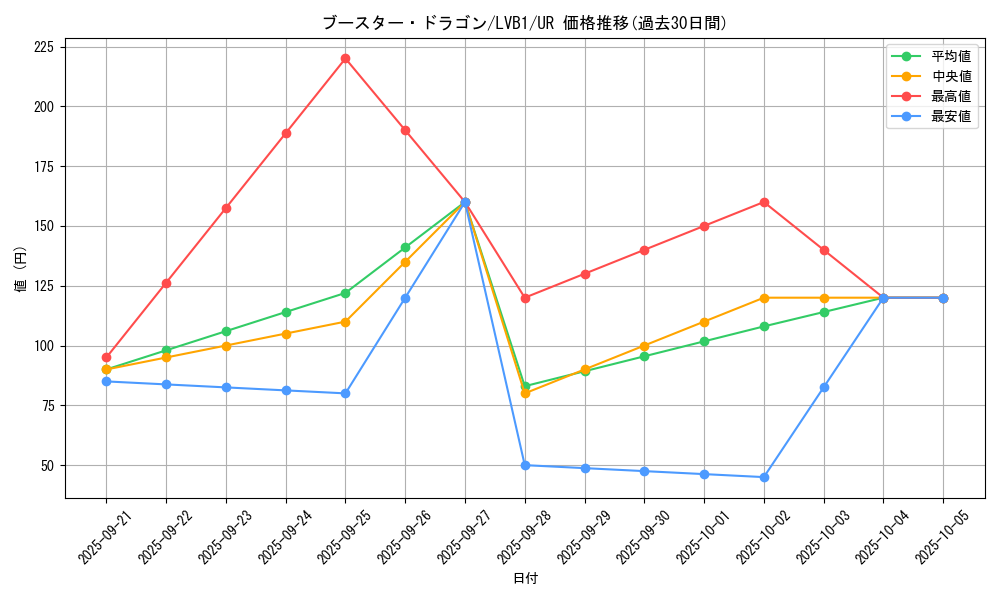 card_4815_series_11119_rarity_7_graph