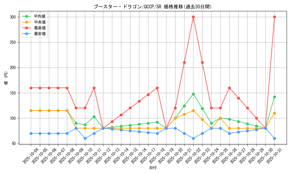 card_4815_series_2528_rarity_3_graph