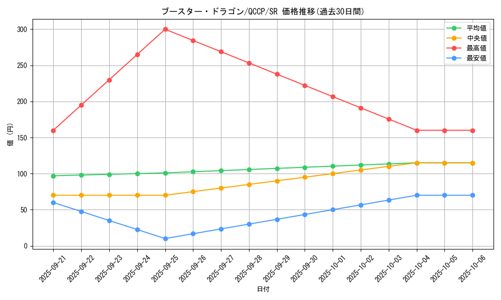 card_4815_series_2528_rarity_3_graph