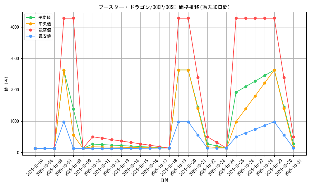 card_4815_series_2528_rarity_408_graph