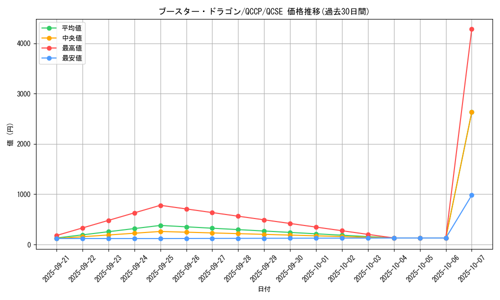 card_4815_series_2528_rarity_408_graph