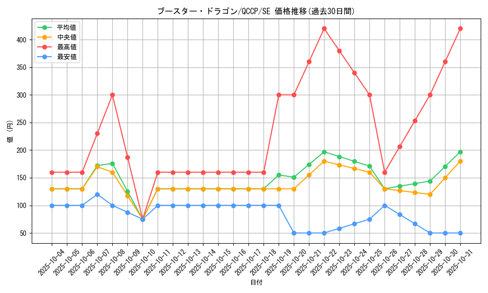 card_4815_series_2528_rarity_5_graph