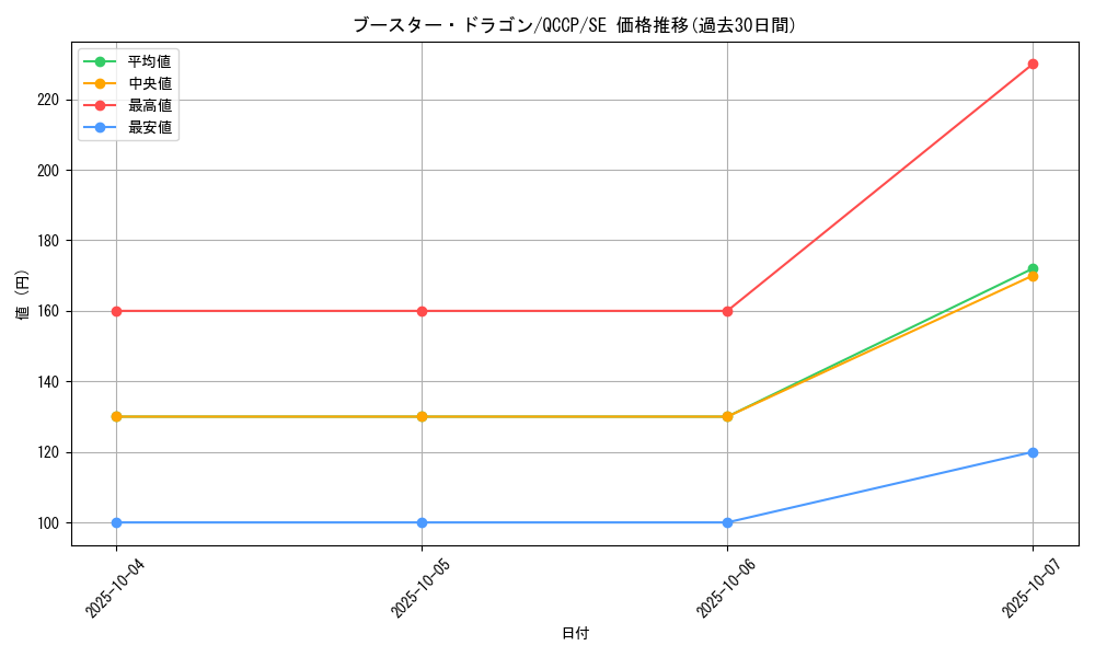 card_4815_series_2528_rarity_5_graph