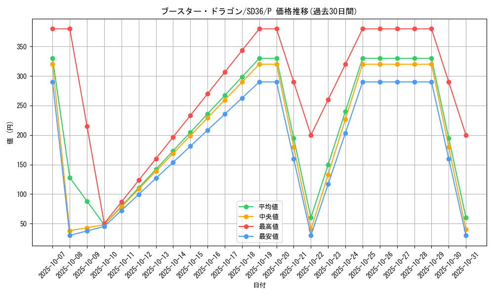 card_4815_series_8759_rarity_2_graph