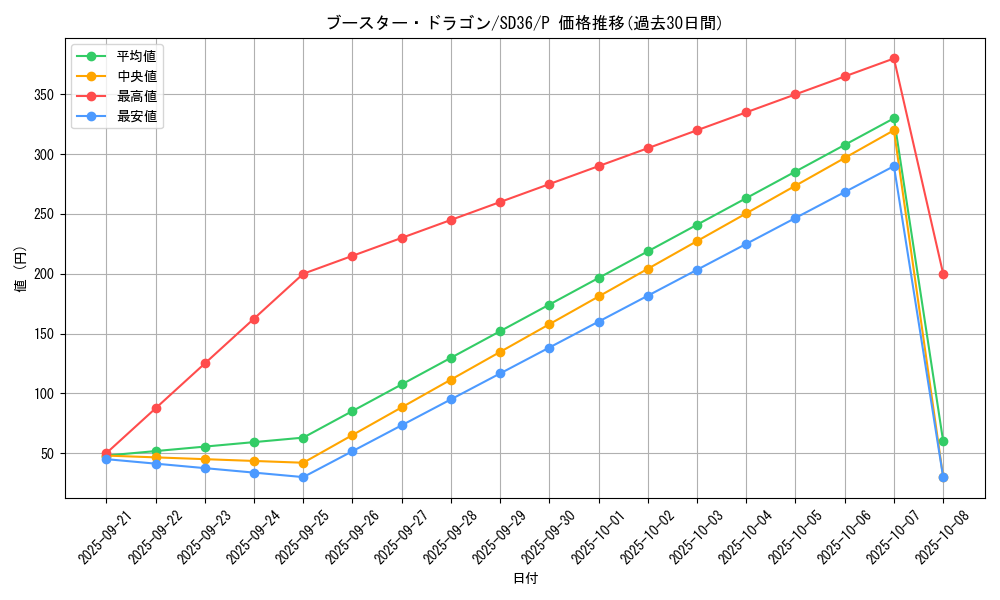 card_4815_series_8759_rarity_2_graph