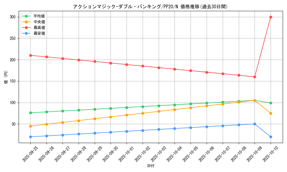 card_4816_series_11132_rarity_1_graph