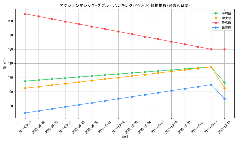 card_4816_series_11132_rarity_7_graph