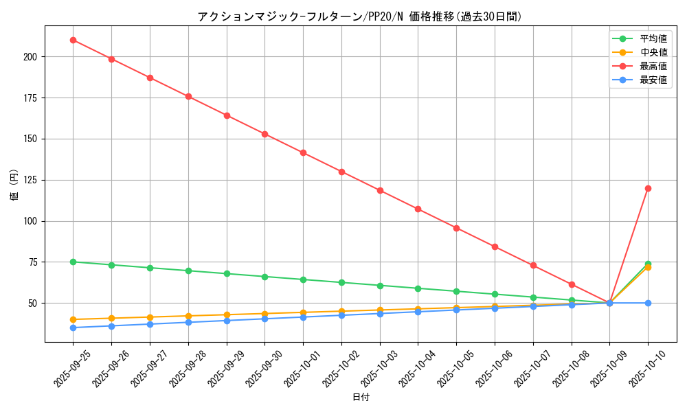 card_4817_series_11132_rarity_1_graph