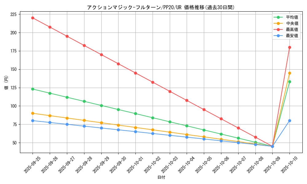 card_4817_series_11132_rarity_7_graph