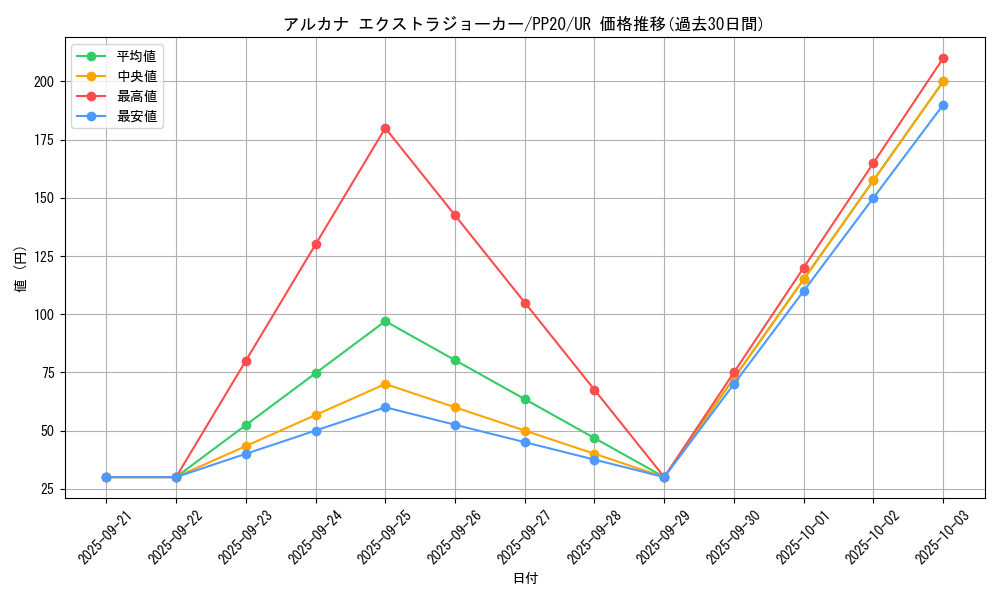 card_4818_series_11132_rarity_7_graph
