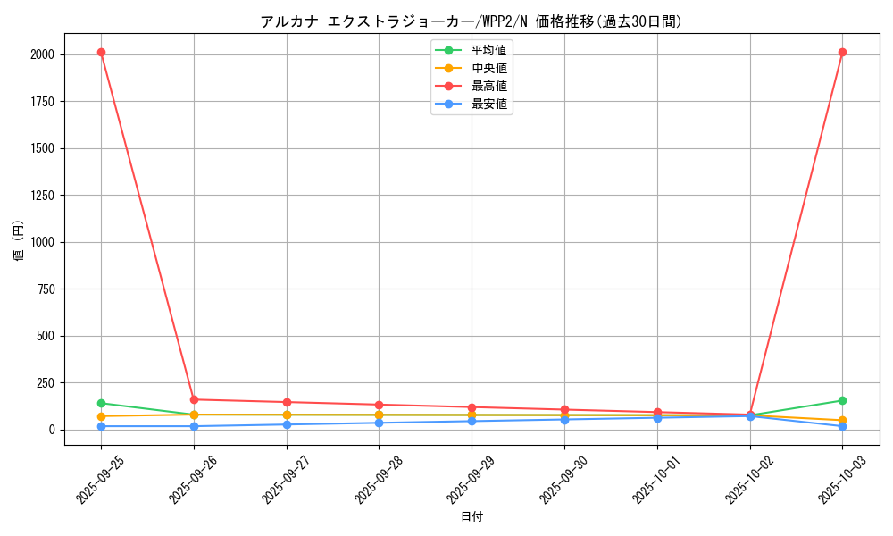 card_4818_series_5000_rarity_1_graph