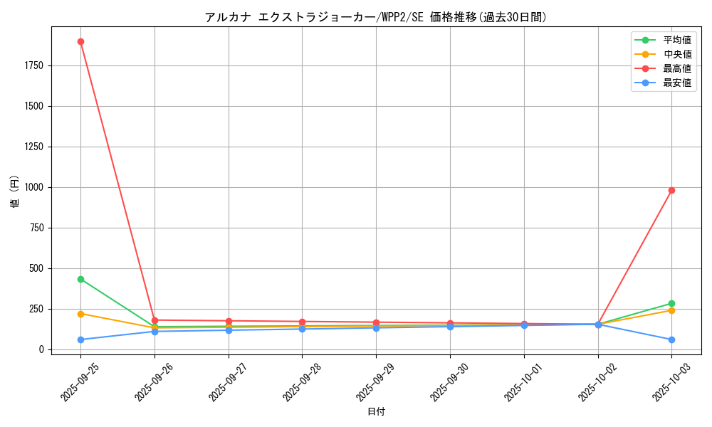 card_4818_series_5000_rarity_5_graph