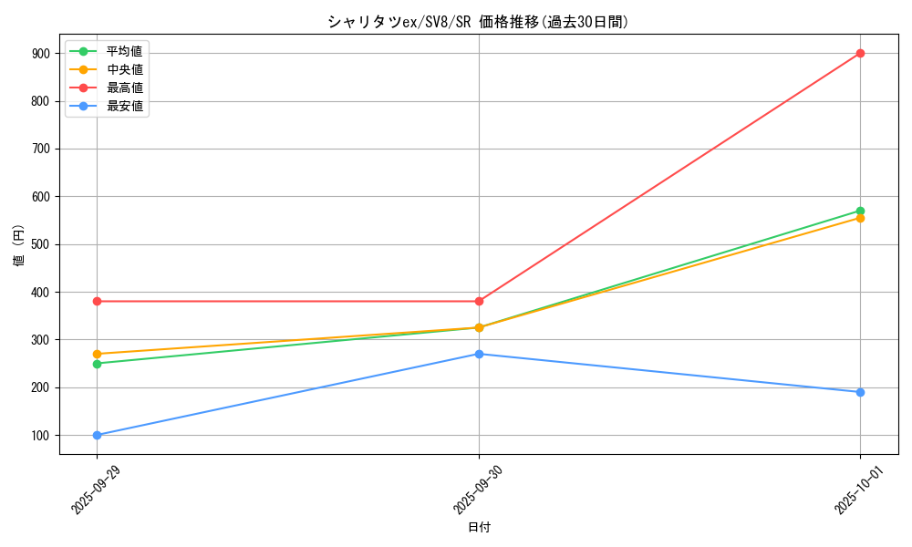 card_48199_series_61421_rarity_71891_graph