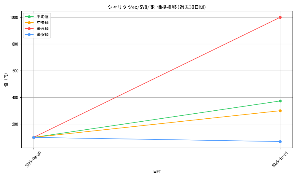card_48199_series_61421_rarity_73311_graph