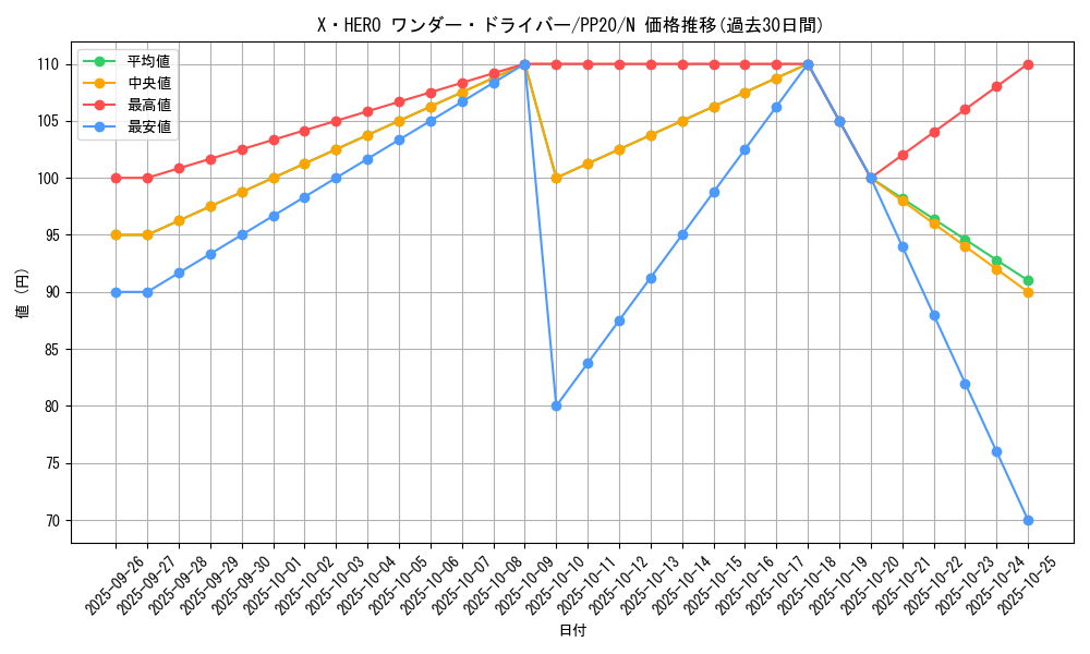 card_4819_series_11132_rarity_1_graph
