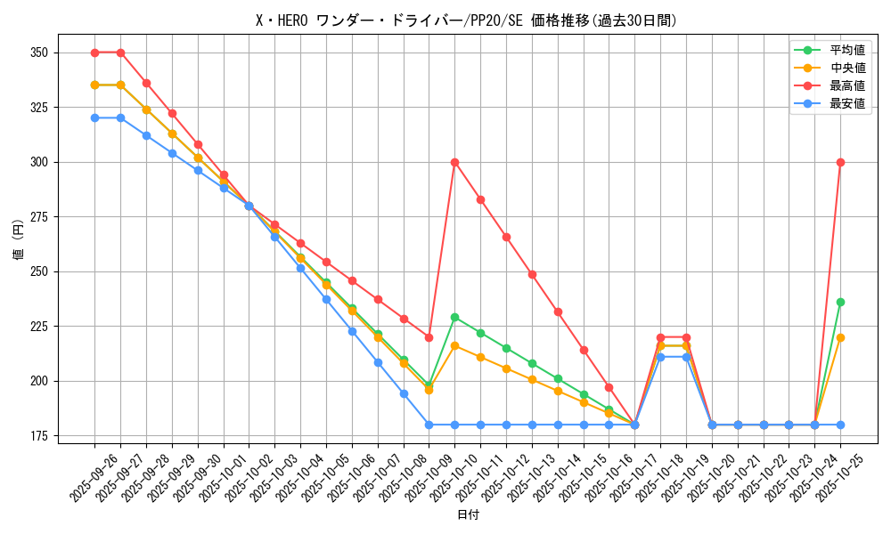 card_4819_series_11132_rarity_5_graph