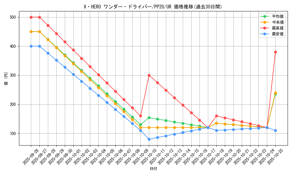 card_4819_series_11132_rarity_7_graph