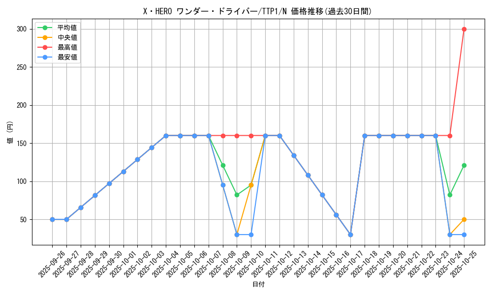 card_4819_series_184_rarity_1_graph