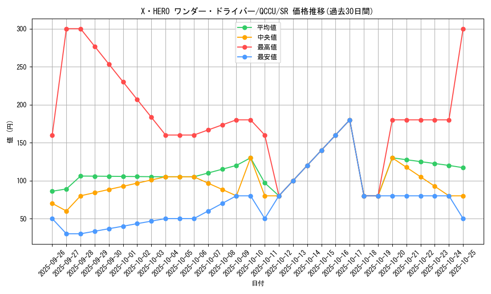 card_4819_series_2798_rarity_3_graph