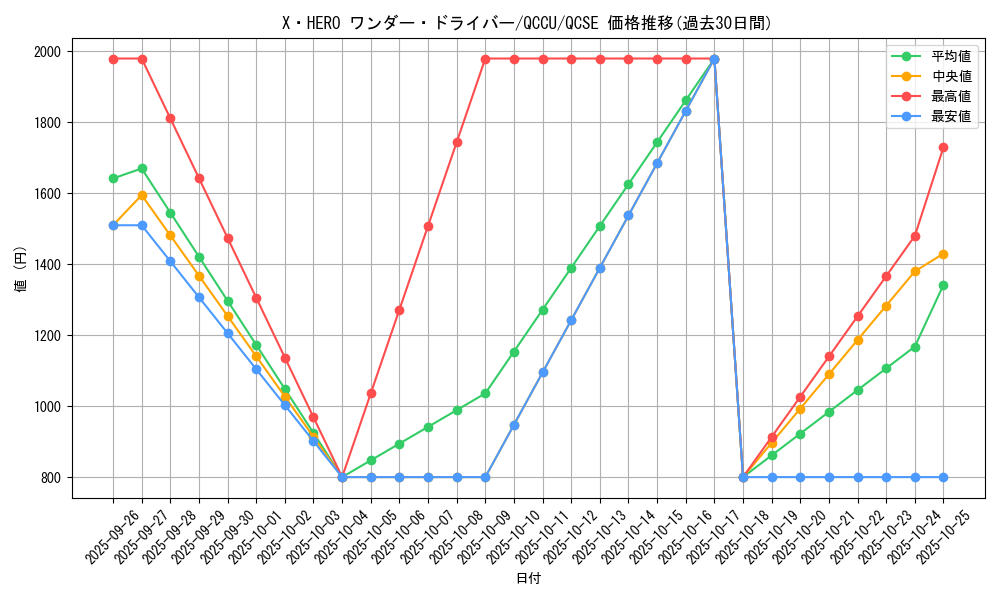 card_4819_series_2798_rarity_408_graph